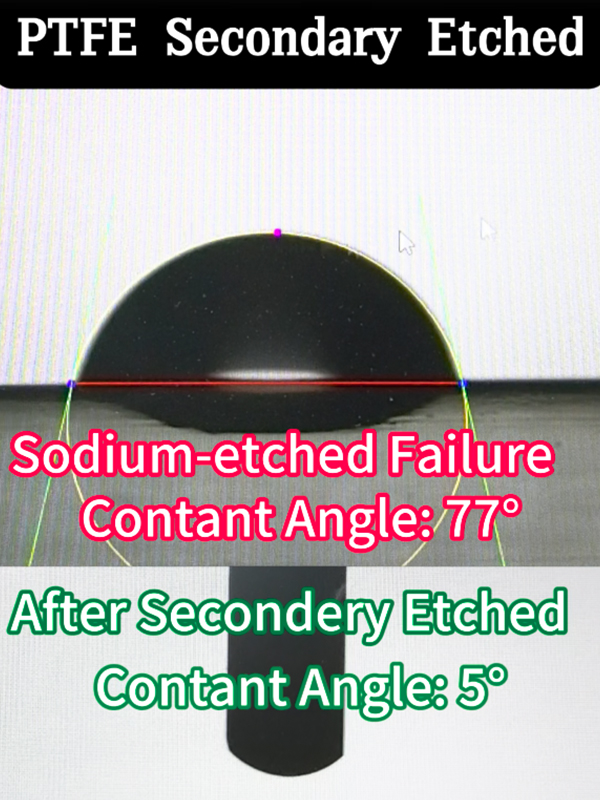  Измерение угла контакта Gosurf